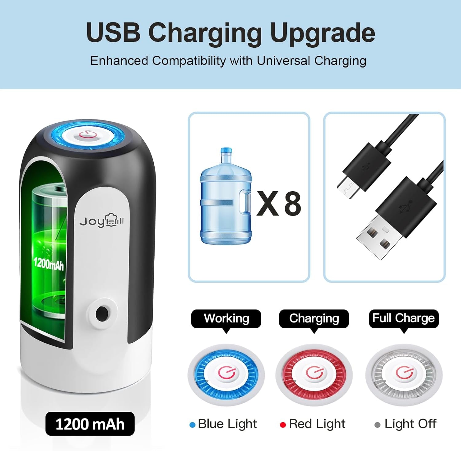 5 Gallon Water Bottle Dispenser, USB Charging Water Bottle Pump, Portable Water Dispenser Pump for Camping（Black）